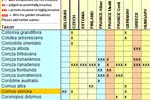 Spreadsheet of invasive alien plants across European countries - a tool for managers of collections throughout Europe
